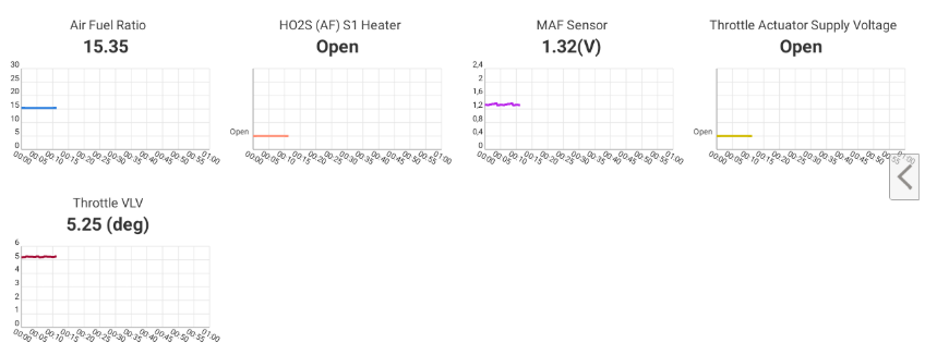 Live data